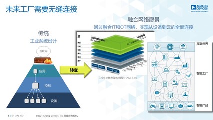工業數字化轉型新洞察 ADI全線解決方案破解關鍵落地難題